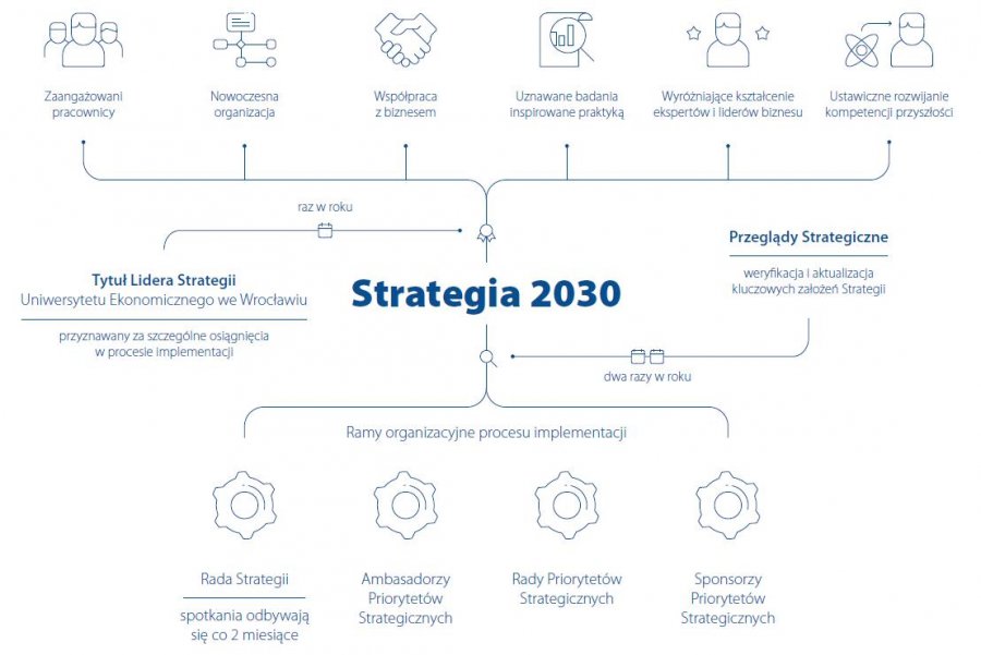 strategia_2030