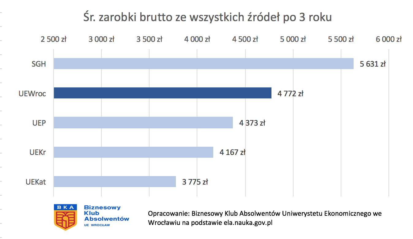 bka_zarobki_absolwentow_1