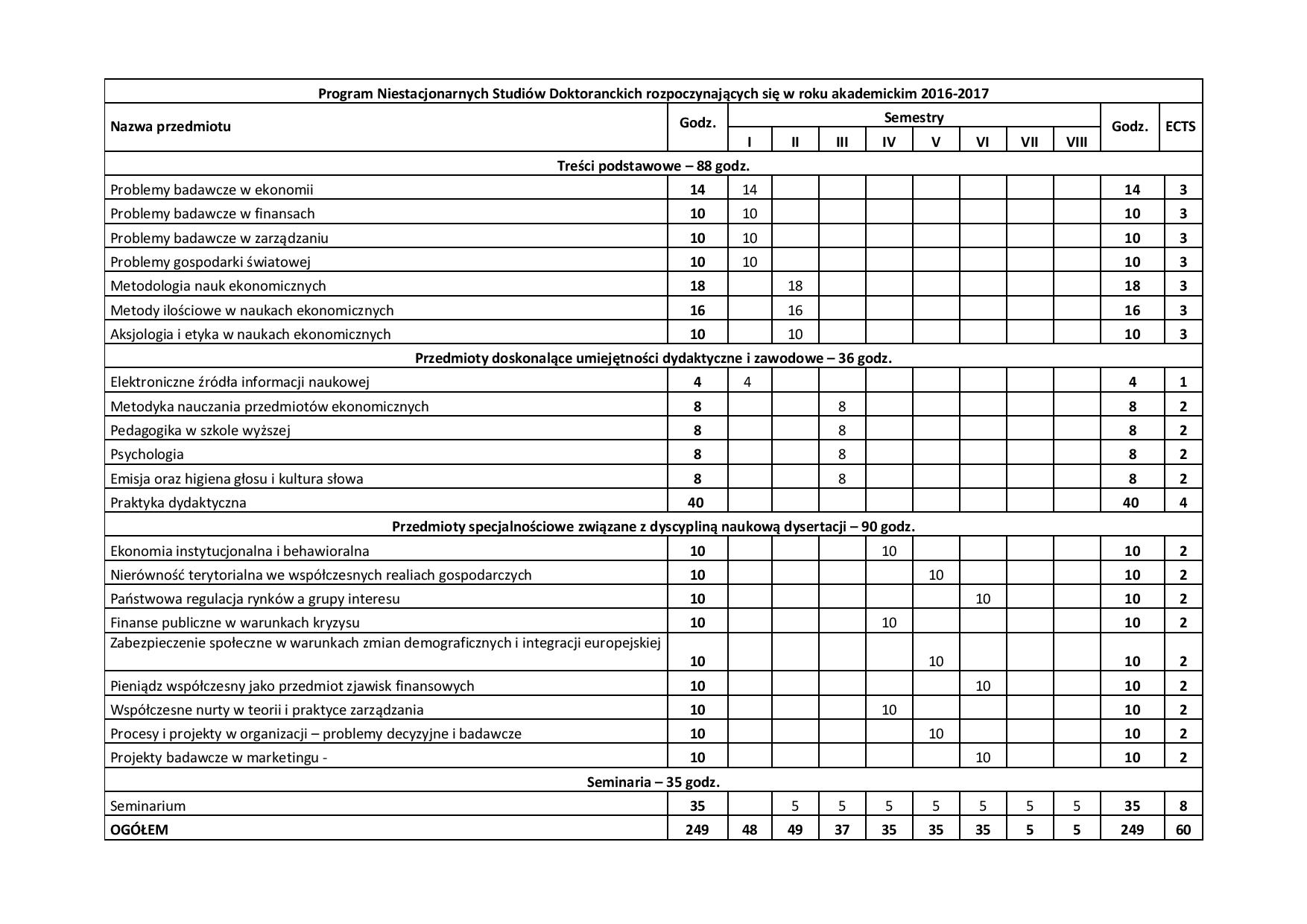 program_niestacjonarnych_studiow_doktoranckich_1_page_001