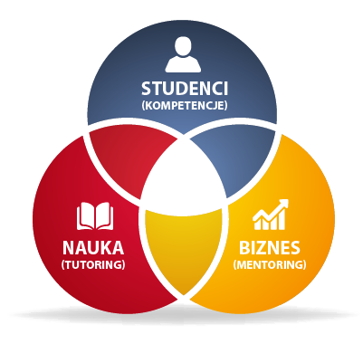 Biznesowy indywidualny program studiów wystartował