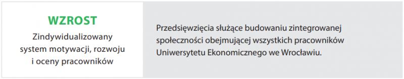 wzrost_haslo_projektu