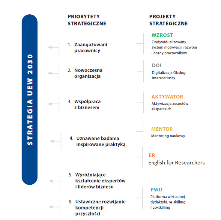 projekty_priorytety