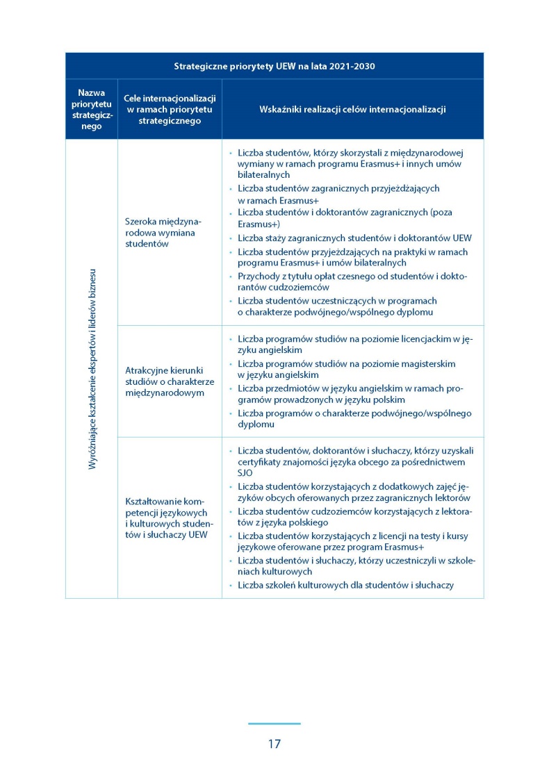 plan_umiedzynarodowienia_pl_strona_17_790