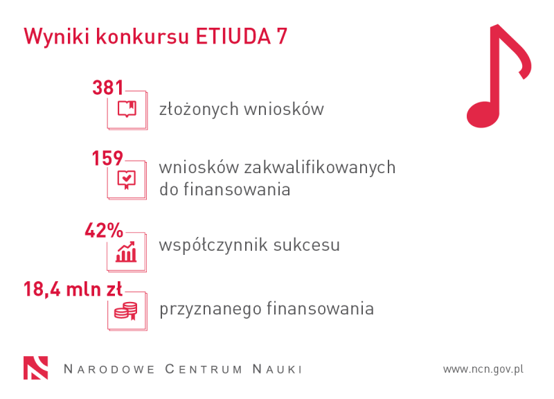 etiuda_7_wyniki