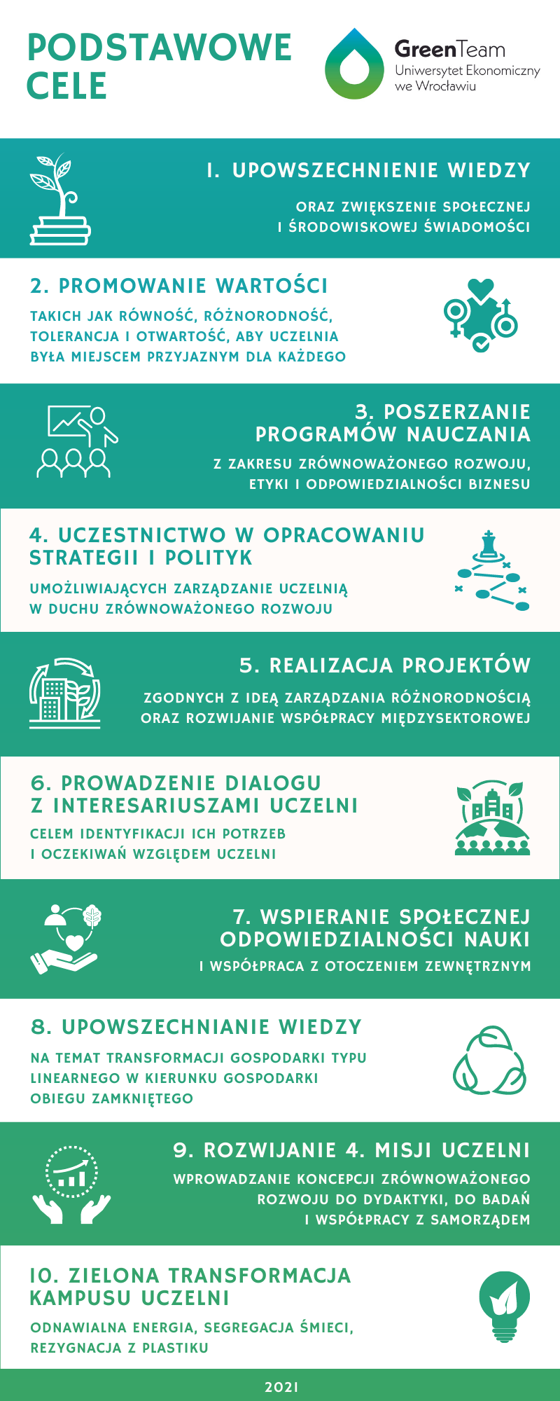 podstawowe_cele