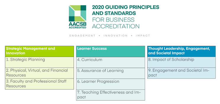 aacsb_standards_2020