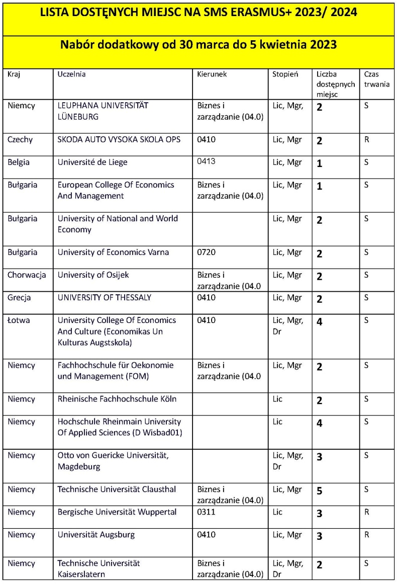 lista_dostenych_miejsc_na_sms_erasmus_2_strona_1