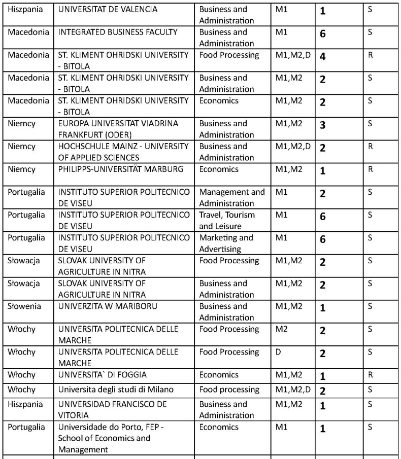 lista_dostenych_miejsc_na_sms_erasmus_2_strona_3