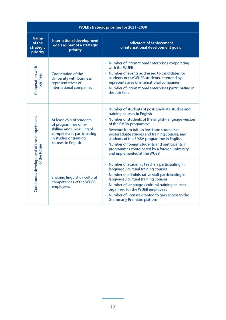 plan_umiedzynarodowienia_eng_strona_17_790