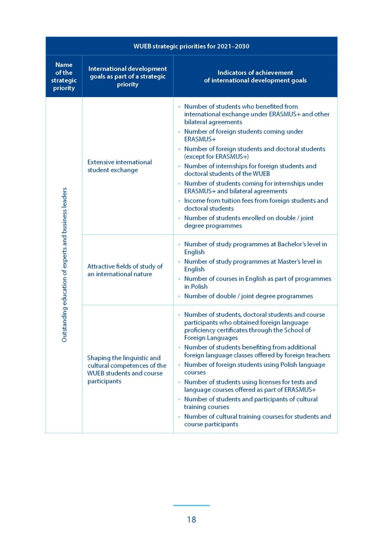 plan_umiedzynarodowienia_eng_strona_18_790