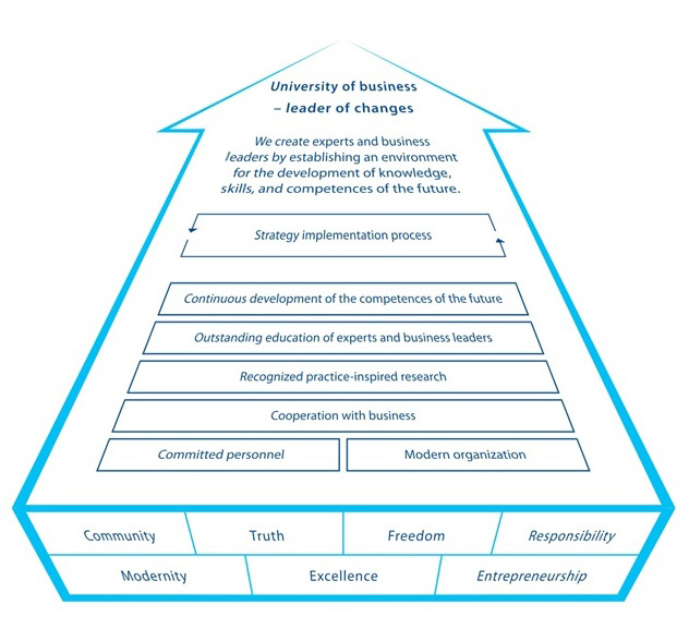 model_of_the_strategy
