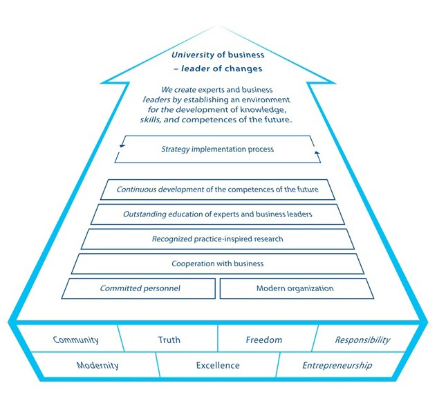 model_of_the_strategy